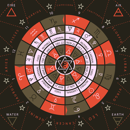 Mapping the Stars in Your Space