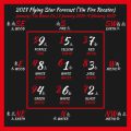 Feng Shui Forecast for the Year: How Each Chinese Zodiac Sign Can Thrive According to Astrology