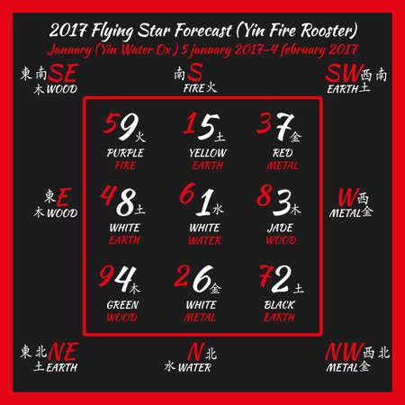 Feng Shui Forecast for the Year: How Each Chinese Zodiac Sign Can Thrive According to Astrology