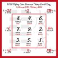 Creating Lucky Spaces: Annual Feng Shui Design Trends for Every Chinese Zodiac in America