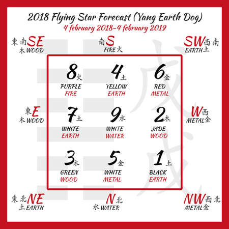 Creating Lucky Spaces: Annual Feng Shui Design Trends for Every Chinese Zodiac in America